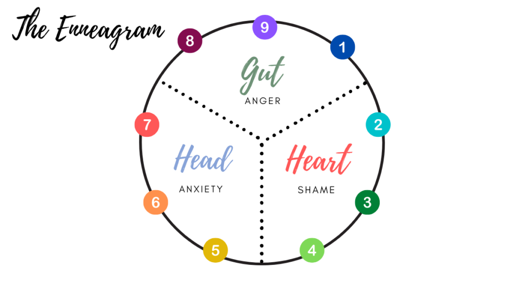 enneagram