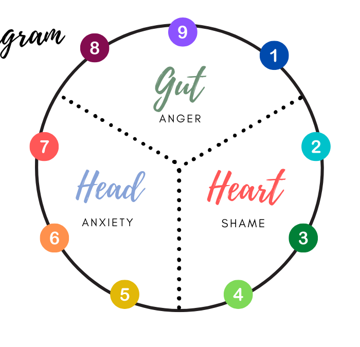 enneagram